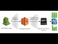 Amazon CloudWatch Logs - Debugging and Fixing Errors 2022