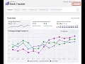Monitor Local SEO Performance BrightLocal Rank Tracker Tutorial