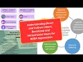 Understanding Direct and Indirect Hours Restricted and Unrestricted Hours for BCBA Supervision
