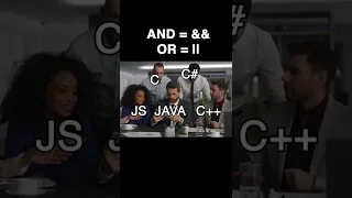 Logical Operators of Programming Languages - Python Java
