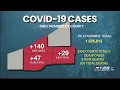 Coronavirus Erie County reports 8 new deaths from COVID-19