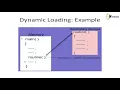 Dynamic Linking and Loading