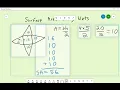 Finding Surface Area Using Nets