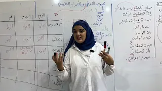 درس الإعراب اللفظي و الإعراب التقديري  درس الإعراب اللفظي و الإعراب التقديري