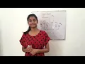 Data Structures Algorithms - Sorting Algorithms Part II