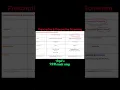 Download Lagu Prescriptive Screening | Prospective Screening | PSM mnemonic | Community Medicine mnemonic | Arpits