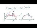 Convex Hull Trick CHT For Competitive Programming Tutorial And Problem Solving