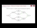 19 - FFT history and algorithms