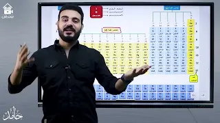 المحاضرة الاولي كيمياء ٣ث العناصر الانتقاليه نظام حديث ٢٠٢٤ 