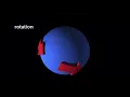 How Does the Sun Affect the Temperature of Locations on Earth?