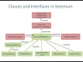 Classes and Interfaces of Selenium Selenium core design