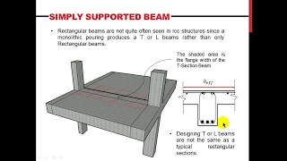 Part 1 Beam Design to EC2 Introduction Trial Section