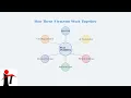 Why Is My Facebook Post Not Showing on Timeline – Visibility \u0026 Privacy Fixes