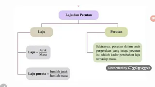 Bab 9 Matematik Tingkatan 2: Laju dan pecutan