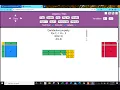 Distributive property using algebra tiles