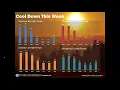 Weekly Weather Briefing July 30 2018