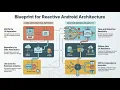 Modern Android Architecture Blueprint Clean Reactive Offline-First
