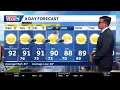 Iowa weather Summer heat brings storm chances through the week
