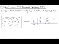Statistics - Create a Contingency Table from a Venn Diagram