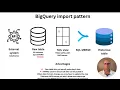 How to import data from an API into BigQuery