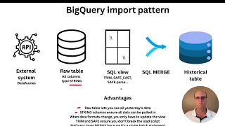 How to import data from an API into BigQuery