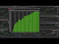Ninjatrader 8 Algorithmic Trading Systems 10 Strategy 50K Portfolio Setup