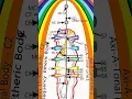 Download Lagu 15 Chakras Revealed: The Hidden Truth Beyond the 7 Chakras