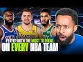 1 Player With the Most To Prove on Every NBA Team