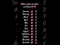 Download Lagu #comment #youtubeshorts #ytshorts #love #letters