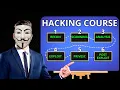 Lagu How To Start Ethical Hacking in 2025 (FULL COURSE)
