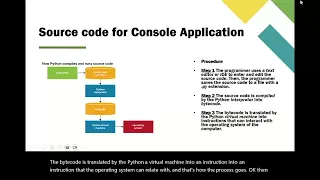 Python for Beginners Part 2 - How Python Runs Code Console App Memory vs Storage
