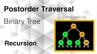 Postorder Traversal of Binary Tree Step-by-Step Recursion Walkthrough