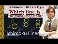 Download Lagu (Ichimoku Basic) Which Ichimoku Line is the Most Important? / 16 Mar 2022