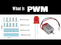 What is PWM and Duty Cycle