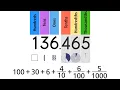 Decimal Place Value Grade 5