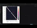 Human Activity Recognition Using MoViNet Deep Learning Model