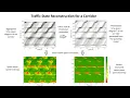 Supplementary Movie 5 Traffic State and Parameter Estimation