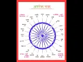अशोक चक्र #Ashok chakra #Ashoka chakra of history #Indian flag #ashoka chakra 24 lines #short video