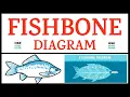FISHBONE DIAGRAM Fishbone Diagram Procedure Examples of Fishbone Diagram HSE STUDY GUIDE