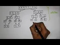 Merge sort Problem Tamil Divide and Conquer