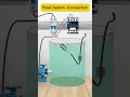 Float Switch Wiring with Contactor Explained in 60 Seconds Water Level Auto Control System