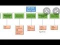 Data types in SQL server database in Telugu