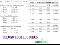Data Preprocessing and Data Cleaning in Data Mining Telugu Giridhar Part-6