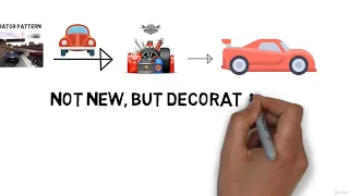 Design Patterns with JavaScript ES56 and Node js from Zero Decorator Pattern Overview