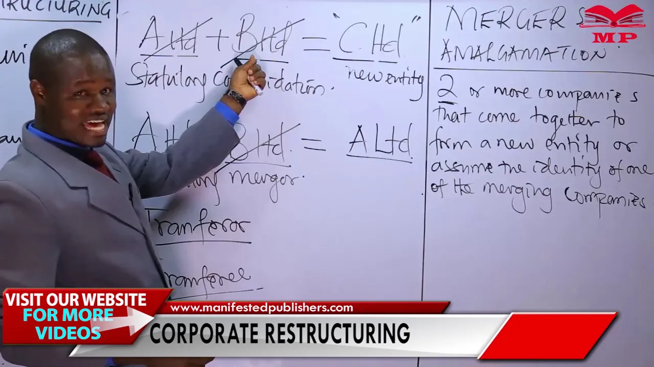 Corporate Restructuring in Company Law | Mergers & Acquisitions
