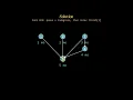 Leetcode 2050 hard - Parallel Courses III