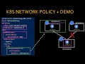 Kubernetes Network Policy Tutorial - yaml explained Demo Calico