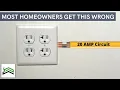Can 15 Amp Outlets Be Used On A 20 Amp Circuit Breaker