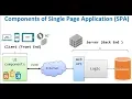 Web API Part 3 - Single Page Application SPA Architecture