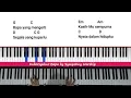 Lagu Kubersyukur Bapa by Symphony worship ( piano tutorial)